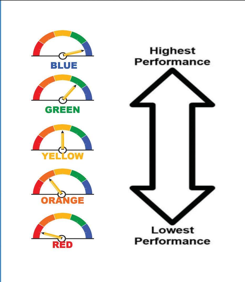 California School Dashboard shows progress and also decline for MCUSD